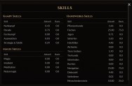 Skills von einem Seemann, der noch nicht viel gelernt hat